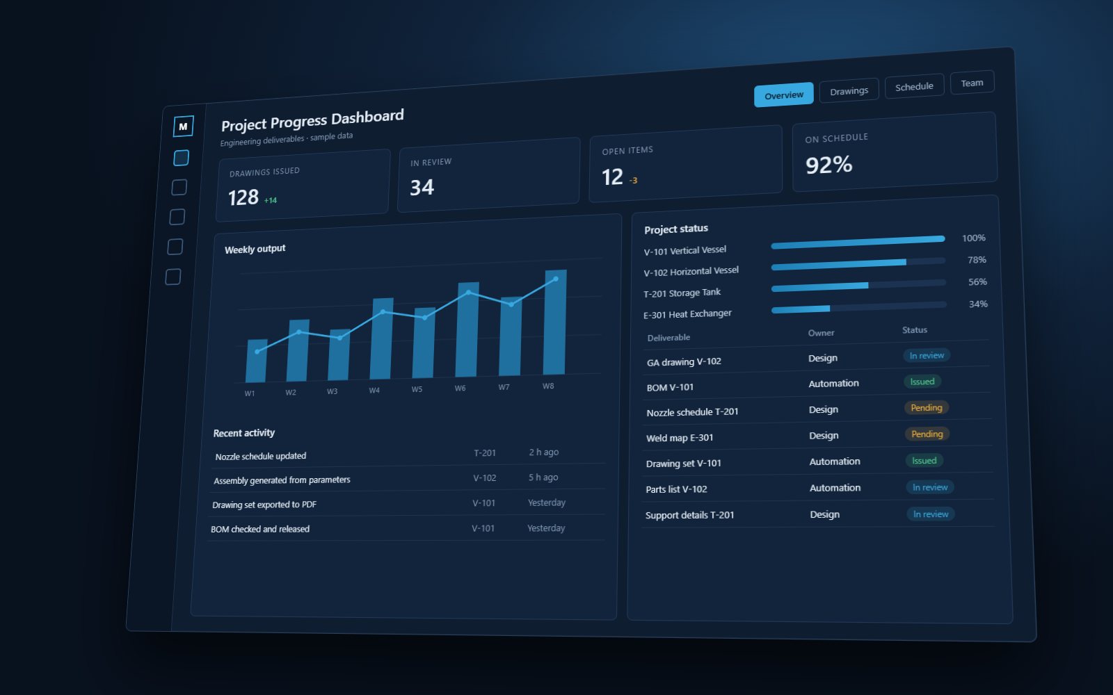 Engineering Dashboard